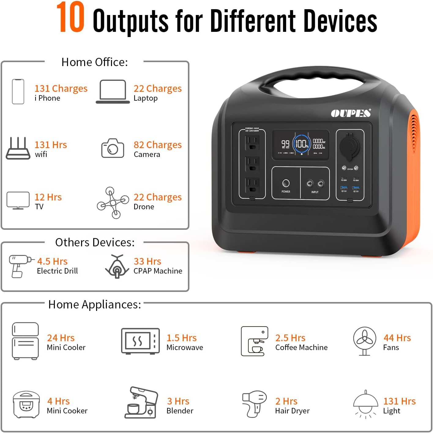 1488Wh 1800W Portable Power Station with 400W Solar Panel, LiFePO4 Battery Pack 3 AC Outlets Y917767