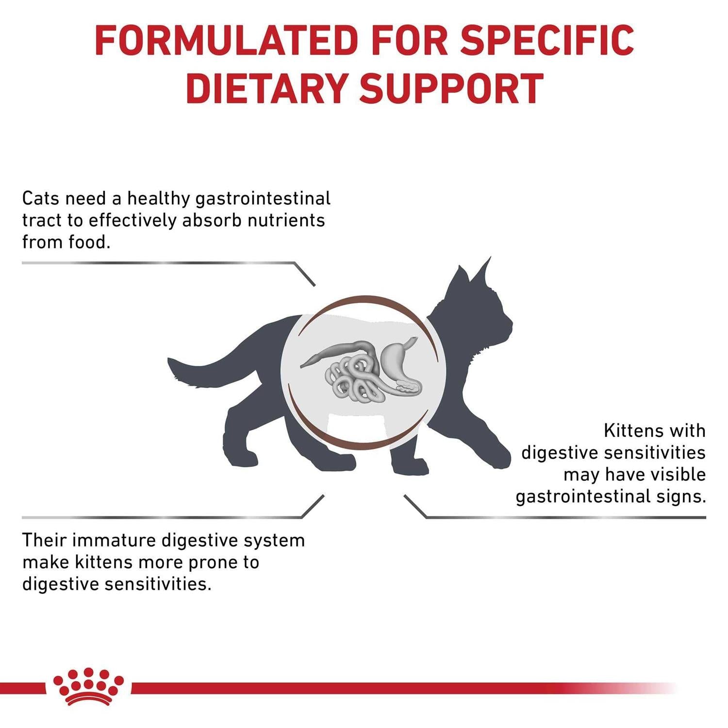 Veterinary Diet Feline Gastrointestinal Kitten Dry Cat Food H842
