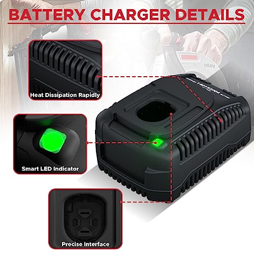 2Pack 3.5Ah 19.2 Volt Replacement Battery R821