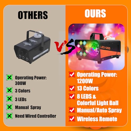 1200W Black Fog Machine with Wireless Remote Control E73769