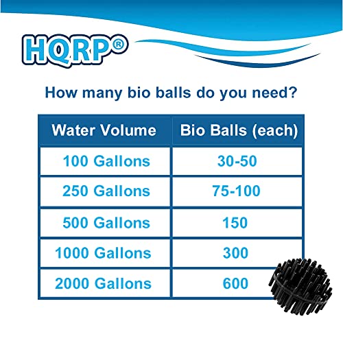50 pcs 1.5 Inch Bio Balls Filter Media in Mesh Bag with Zipper K803