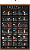 Cocktail Mixology Recipe Print Poster Canvas Art With Frame 15.7 X 27 Inch O807953