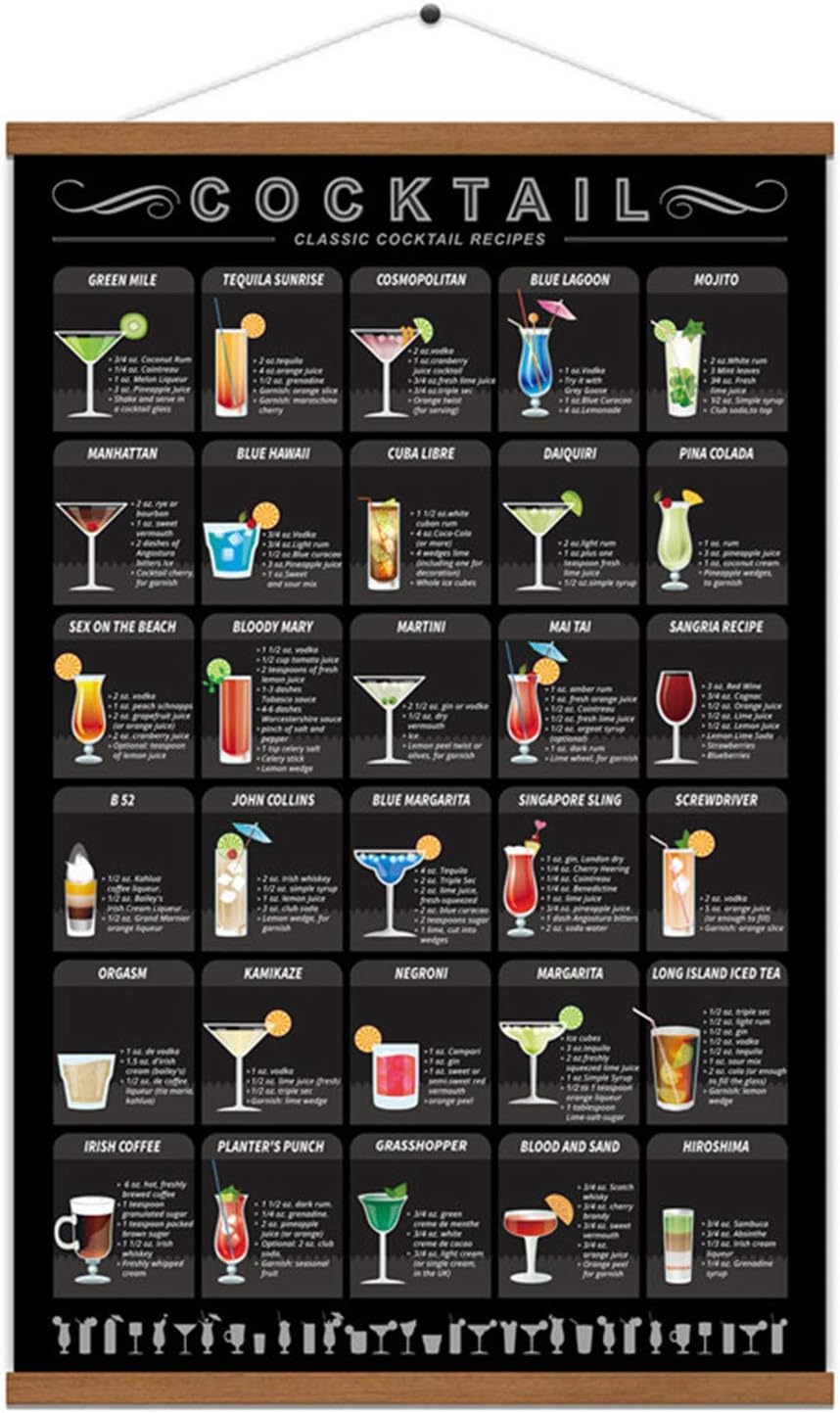 Cocktail Mixology Recipe Print Poster Canvas Art With Frame 15.7 X 27 Inch O807953