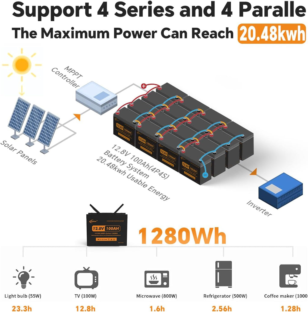 12V 100Ah Lithium LiFePO4 Battery Pack with 100A BMS F45804