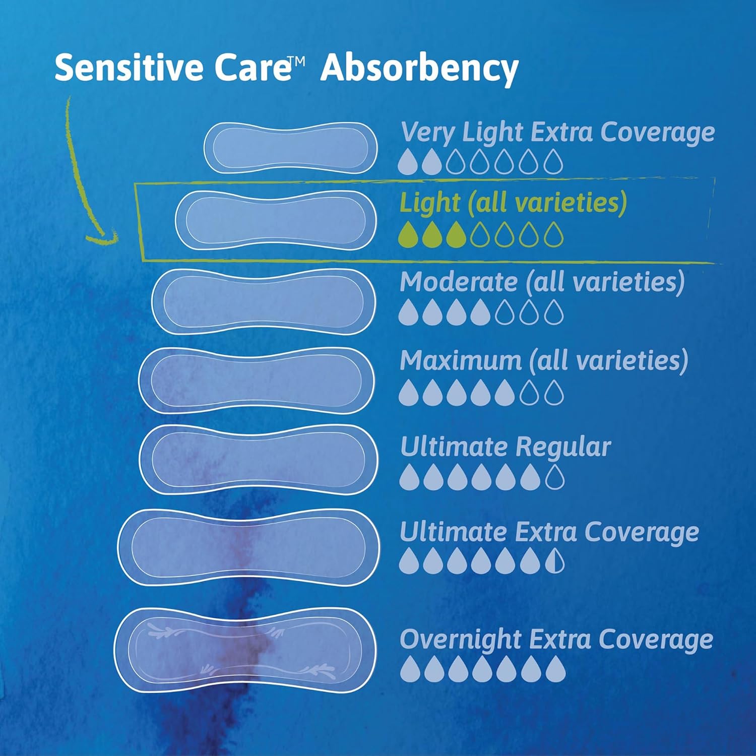 Light Bladder Control Pads, 30 Count S562