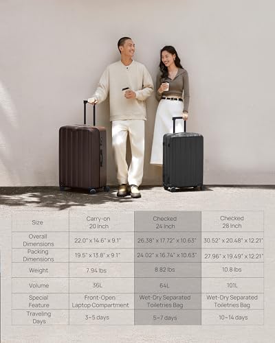 20 Inch Hardsided PC Carry on Luggage with TSA Lock P791605