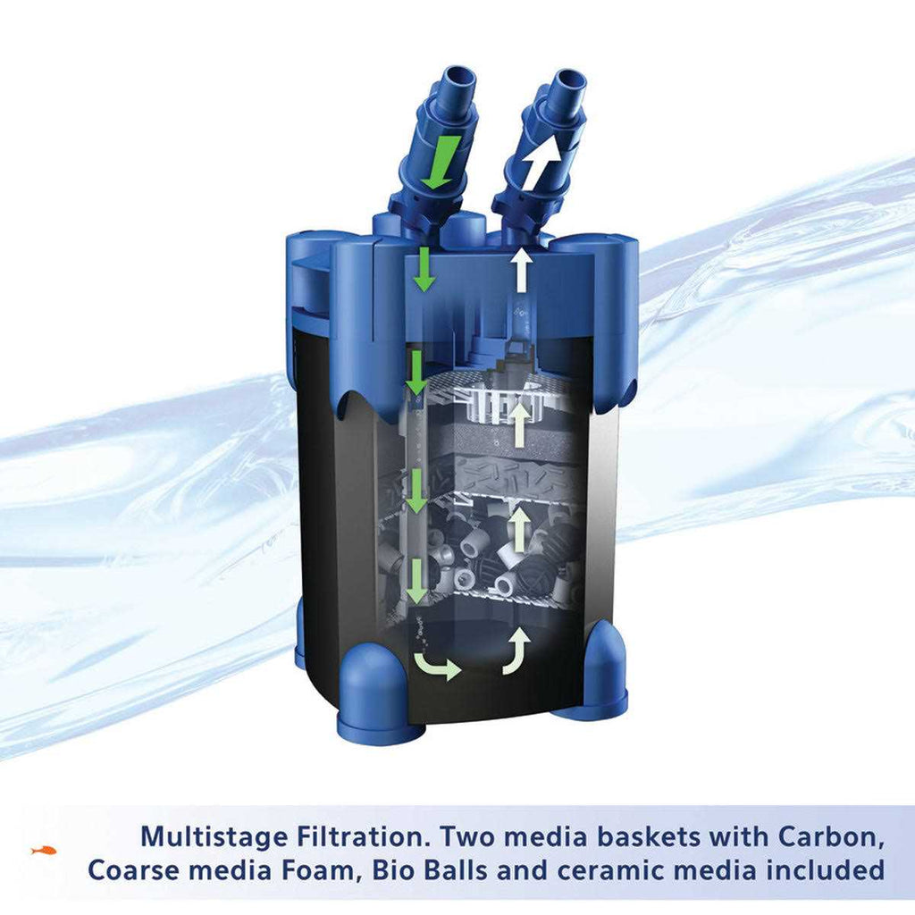 QuietFlow Canister Filter R248
