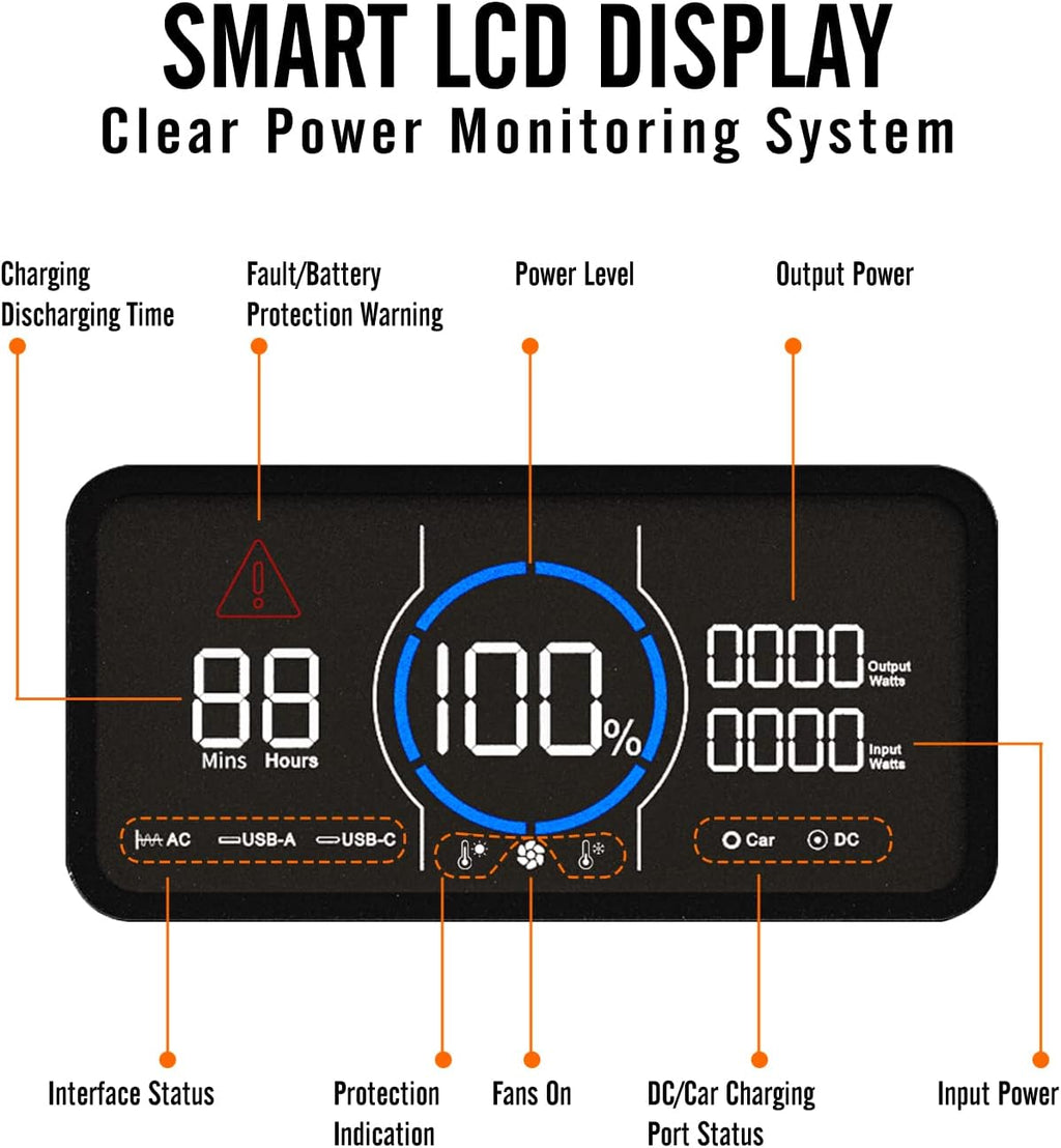 1488Wh 1800W Portable Power Station with 400W Solar Panel, LiFePO4 Battery Pack 3 AC Outlets Y917767