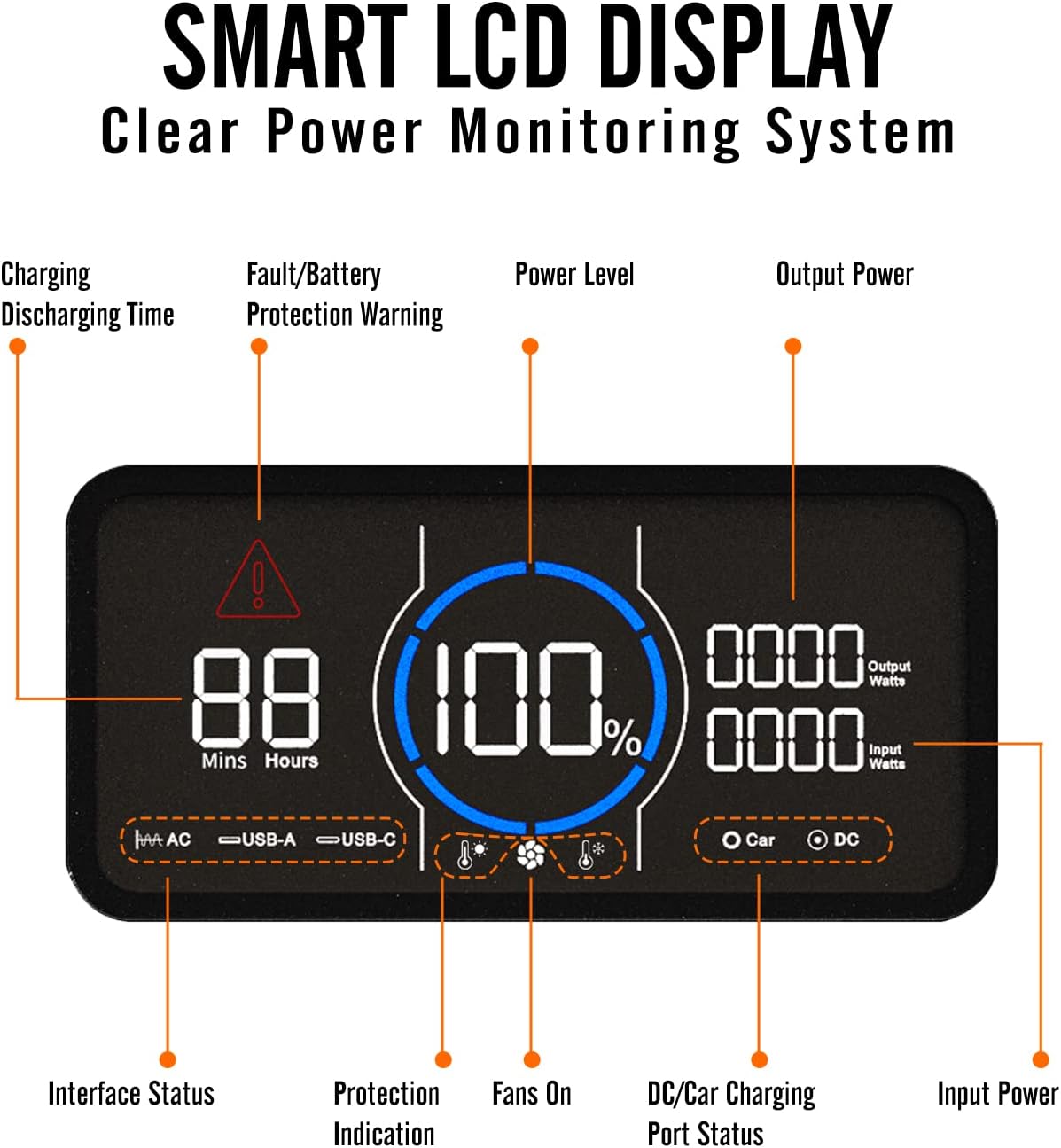 1488Wh 1800W Portable Power Station with 400W Solar Panel, LiFePO4 Battery Pack 3 AC Outlets Y917767
