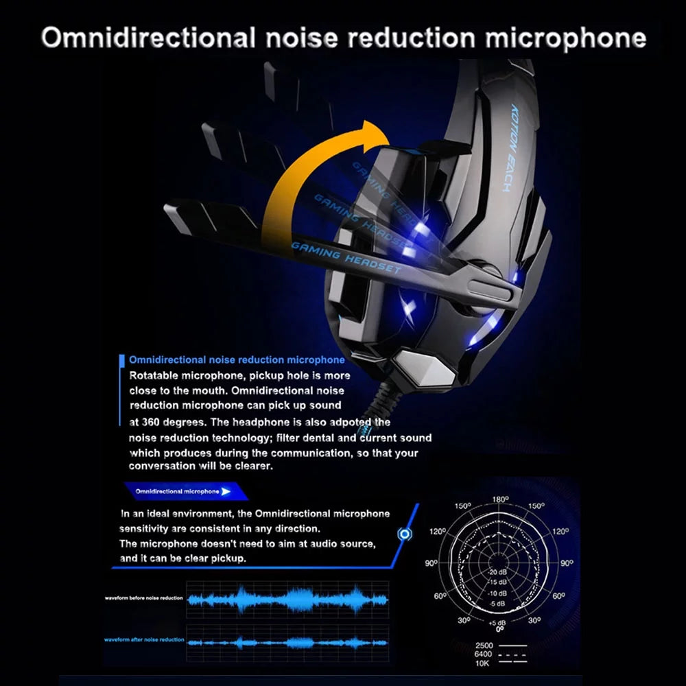 3.5mm Gaming Headphone Over Ear Headset with Mic D202