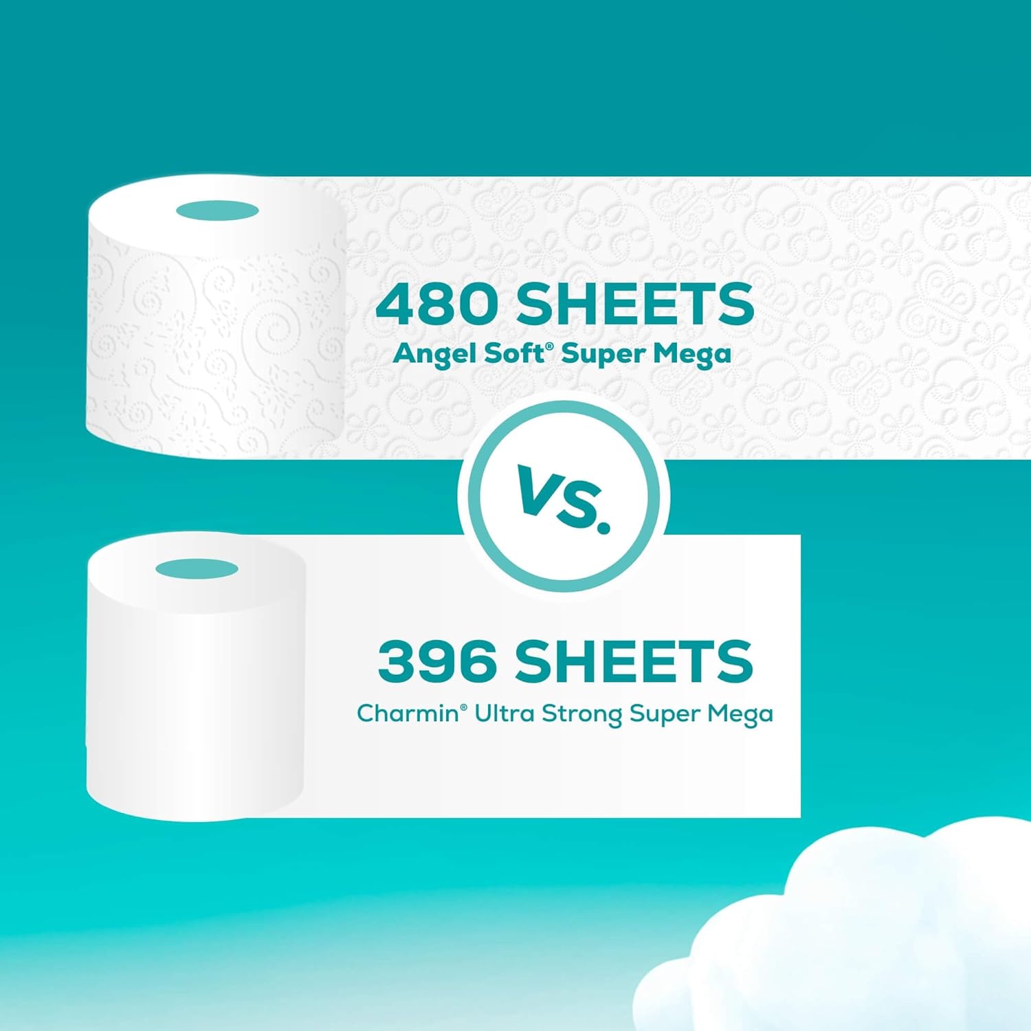 24 Super Mega Rolls Toilet Paper F1450