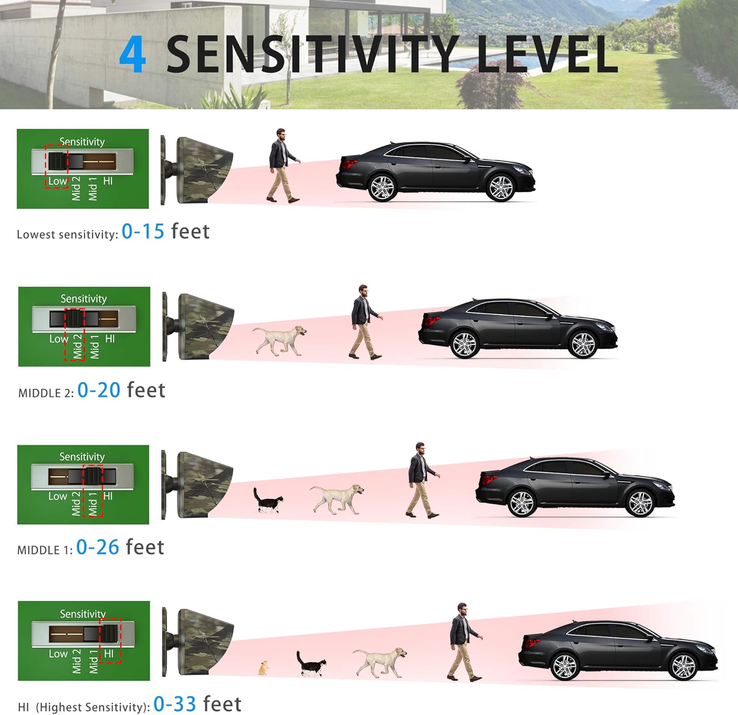 1800 Ft Wireless Outdoor Motion Sensor Driveway Alarm System H4312