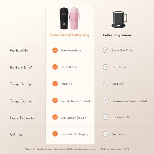 Pink 12oz Heated Travel Mug L845628