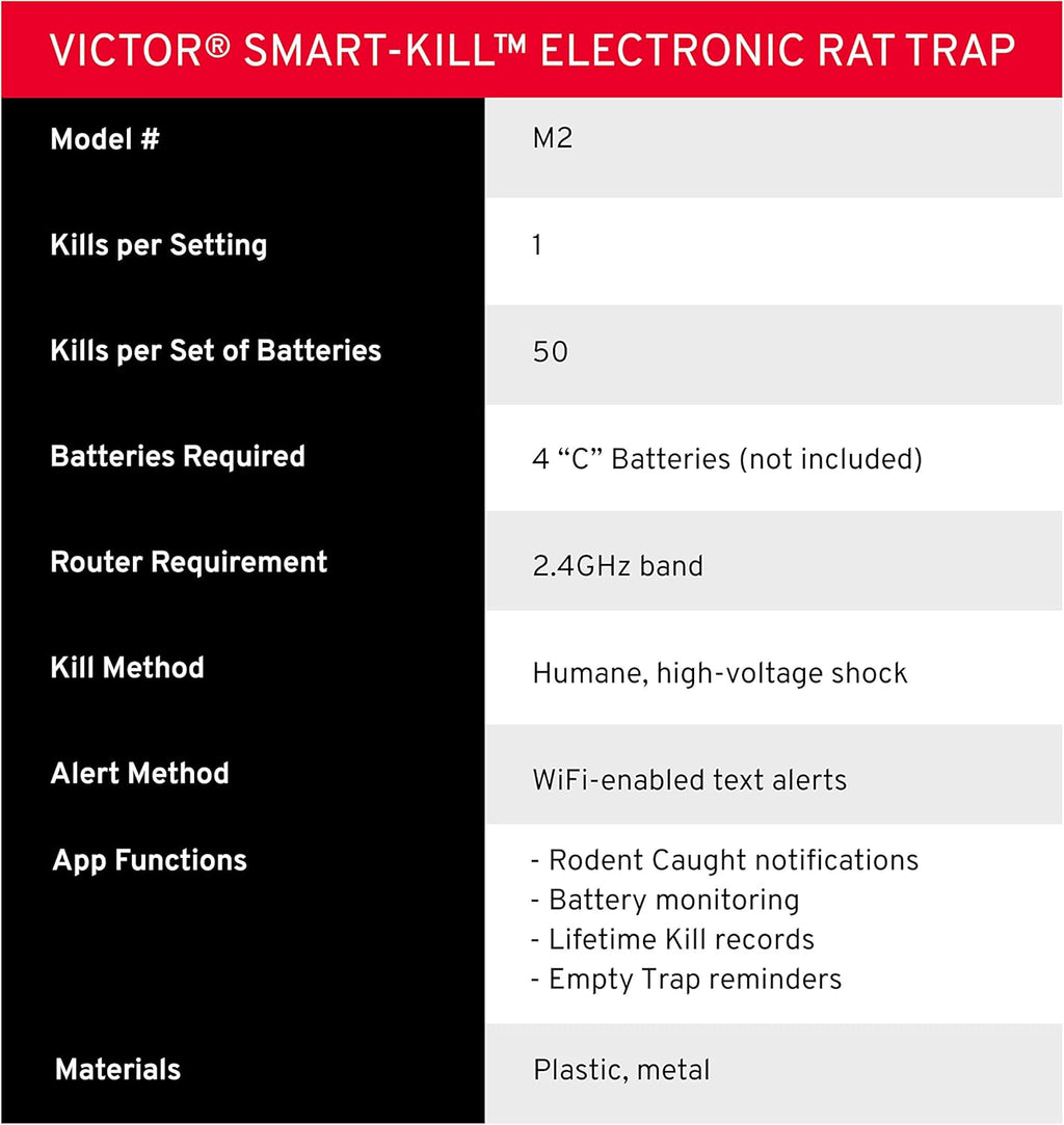 Smart-Kill Electronic Rat Trap M39315