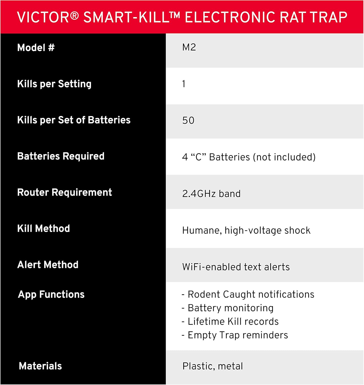 Smart-Kill Electronic Rat Trap M39315