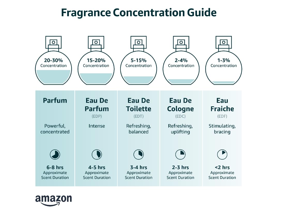 3.4 oz Eau de Parfum D75145