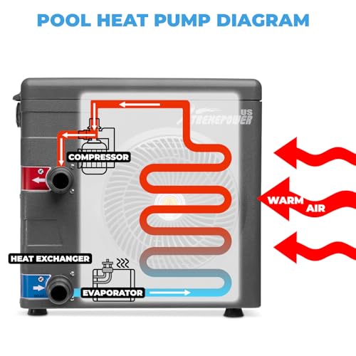 14,800BTU/HR Pool Heater J65909