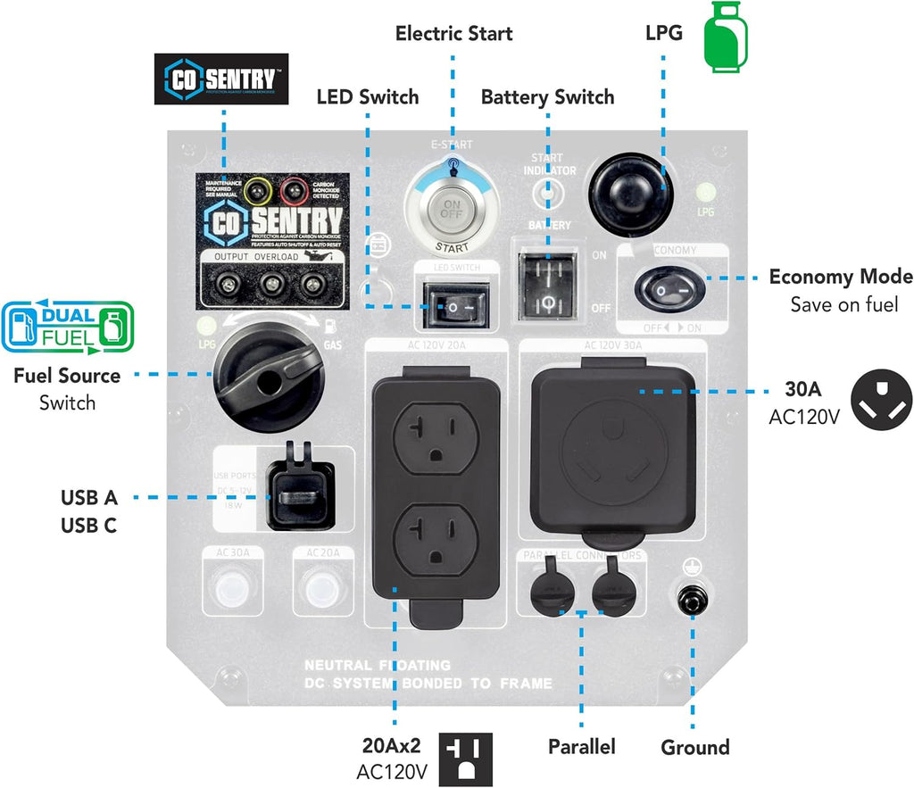 Dual Fuel Portable Inverter Generator with Remote Start M246290