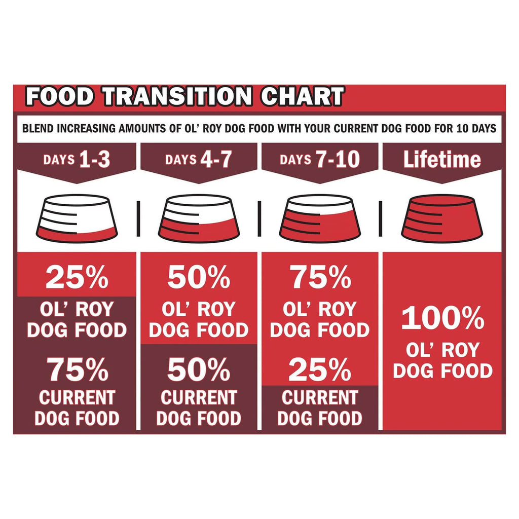 (4 pack) 13.2 oz Wet Dog Food X472398