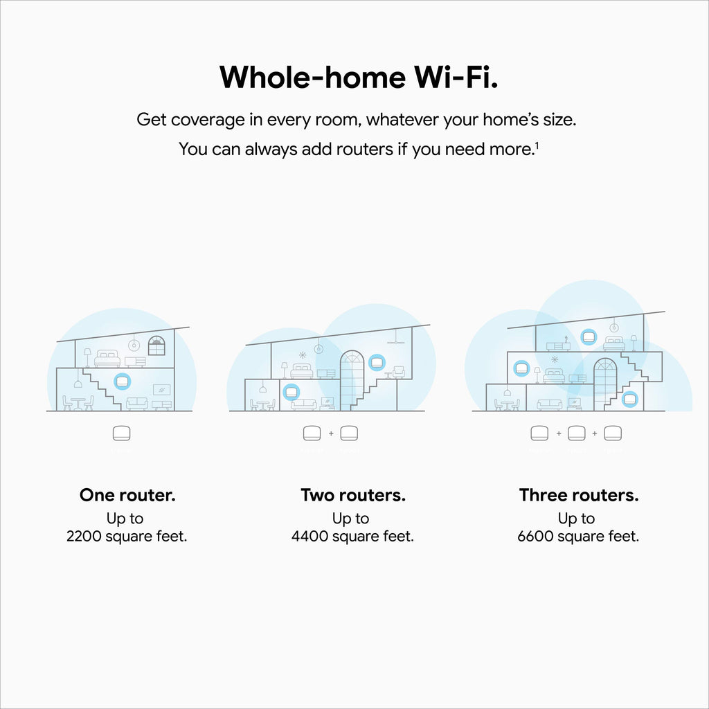 Mesh WiFi System B968