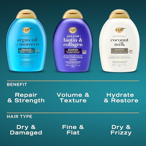 25.4 FL OZ 2 Pack Purple Shampoo and Conditioner Set I735936