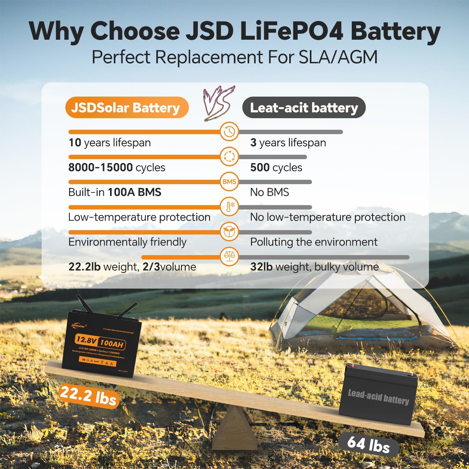 12V 100Ah Lithium LiFePO4 Battery Pack with 100A BMS F45804