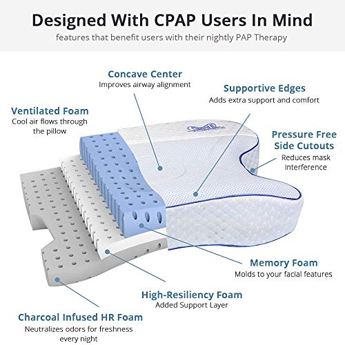 Cool CPAPMax Pillow with White Pillowcase C37921