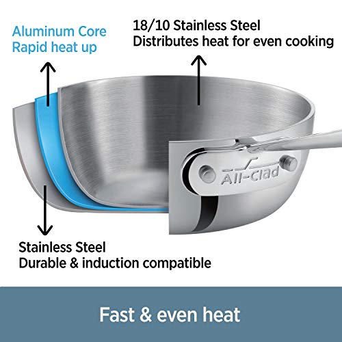 3-Ply Stainless Steel Stockpot 6 Quart F5393
