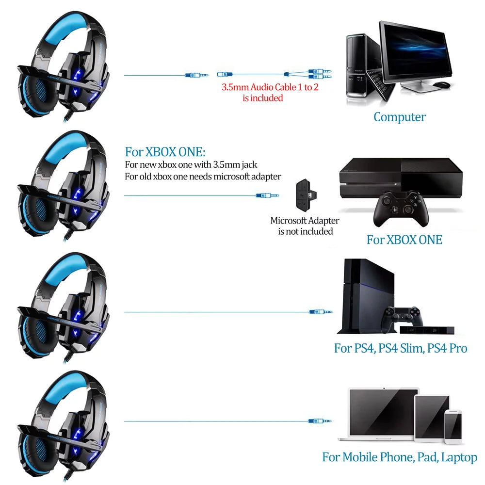 3.5mm Gaming Headphone Over Ear Headset with Mic D202