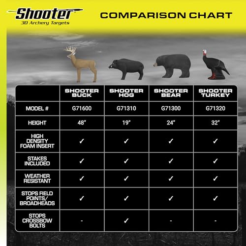 Black 3D Archery Hog Target S182