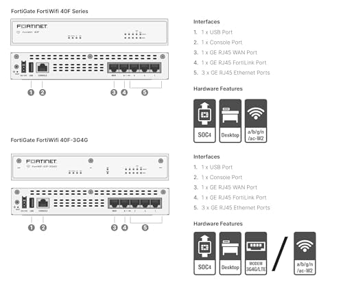 Firewall Appliance L1001