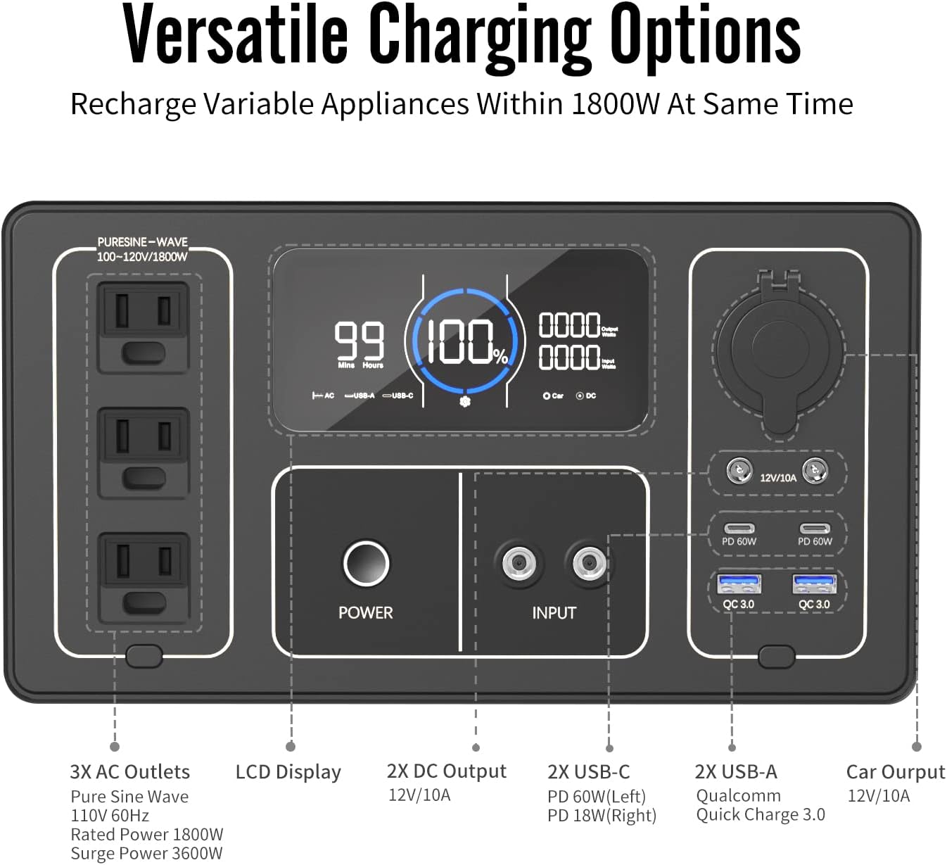1488Wh 1800W Portable Power Station with 400W Solar Panel, LiFePO4 Battery Pack 3 AC Outlets Y917767