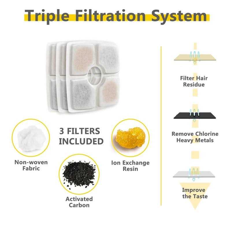 84oz/2.5L Automatic Cat Water Fountain with 3 Replacement Filters & 1 Silicone Mat O312682