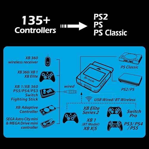 Starry Blue Converter for PS2 Consoles D310897
