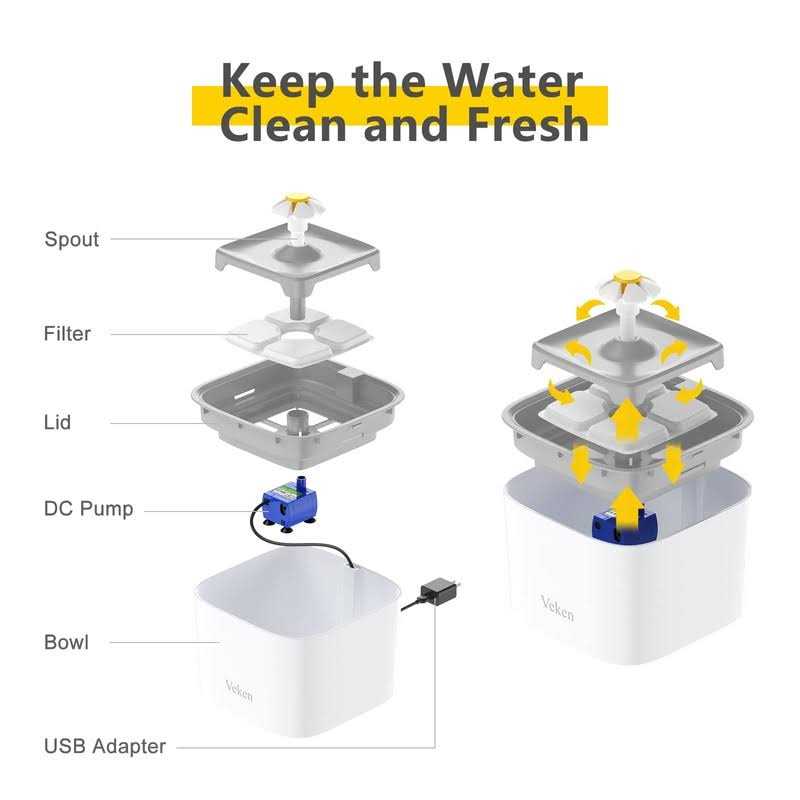84oz/2.5L Automatic Cat Water Fountain with 3 Replacement Filters & 1 Silicone Mat O312682