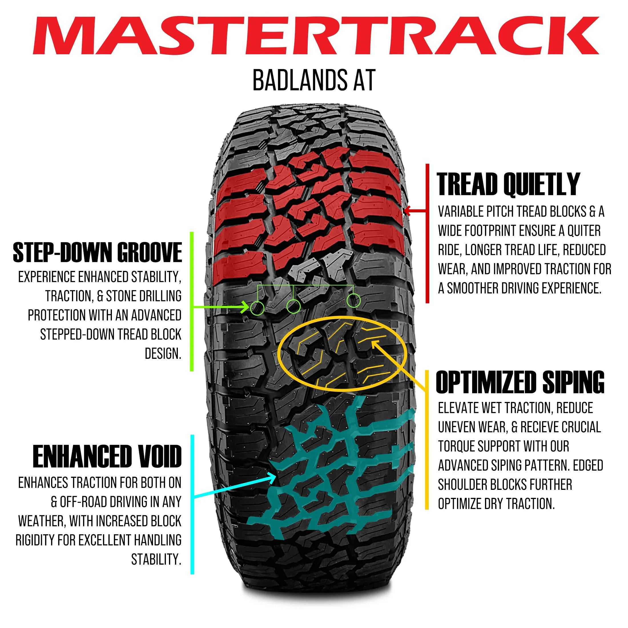 P285/70R17 117T All Terrain SUV Light Truck Tire L120